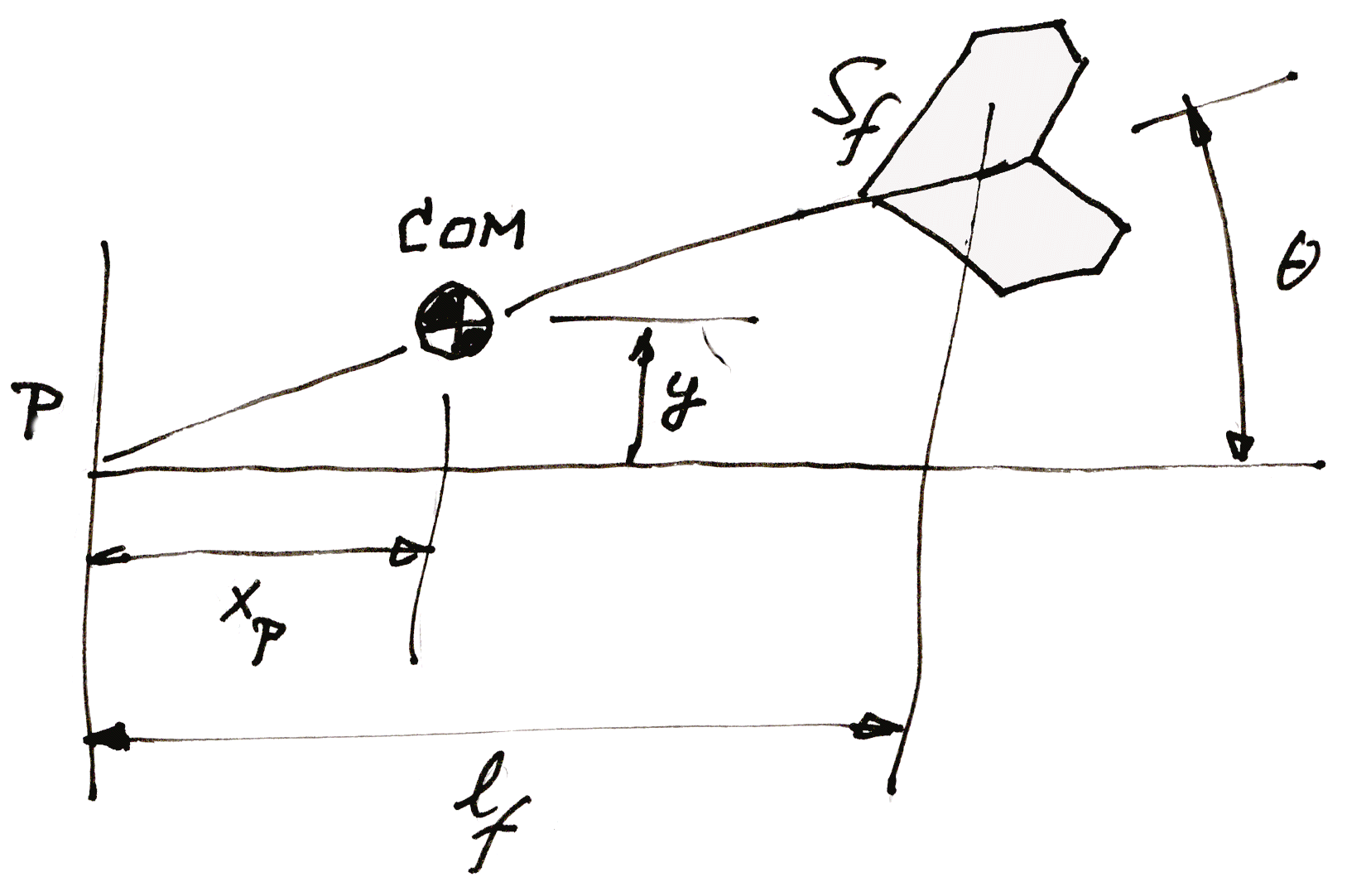 Dart percussion