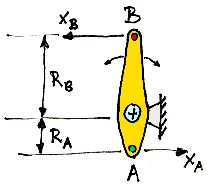 Lever ratio