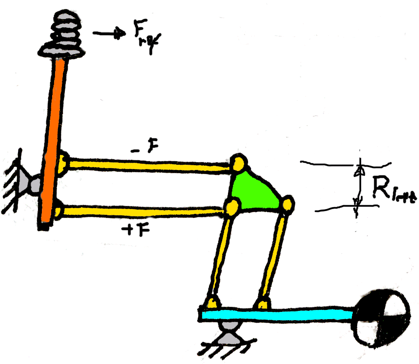 Double pushrod