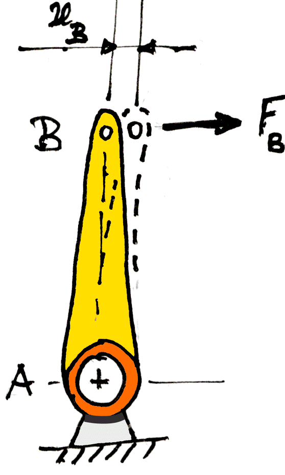 Lever stiffness