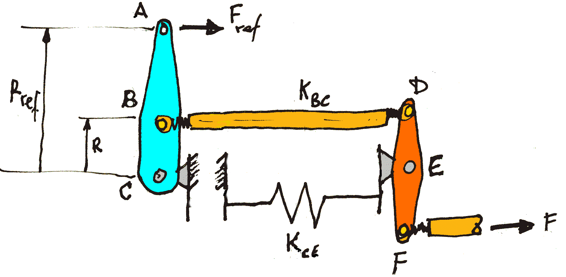 Support points example