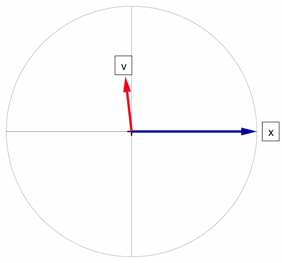 Pendulum eigenvector