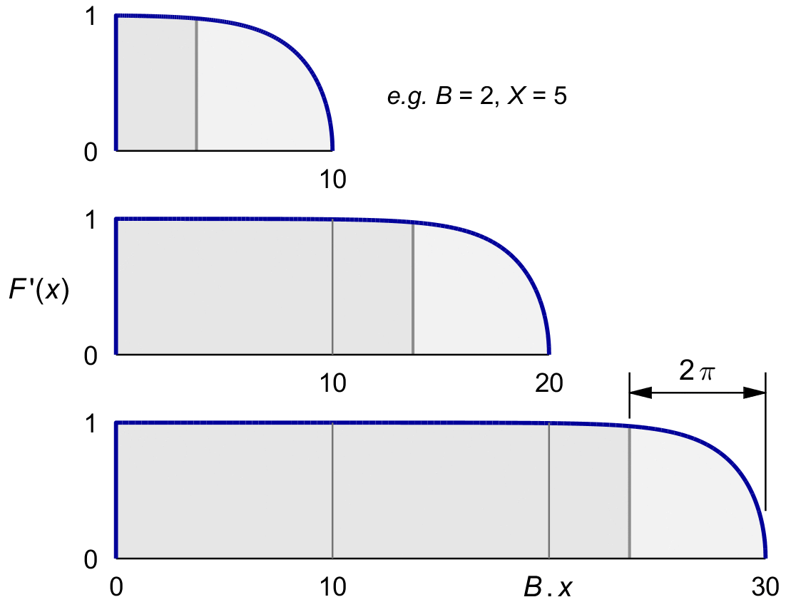 Prandtl tips stacked