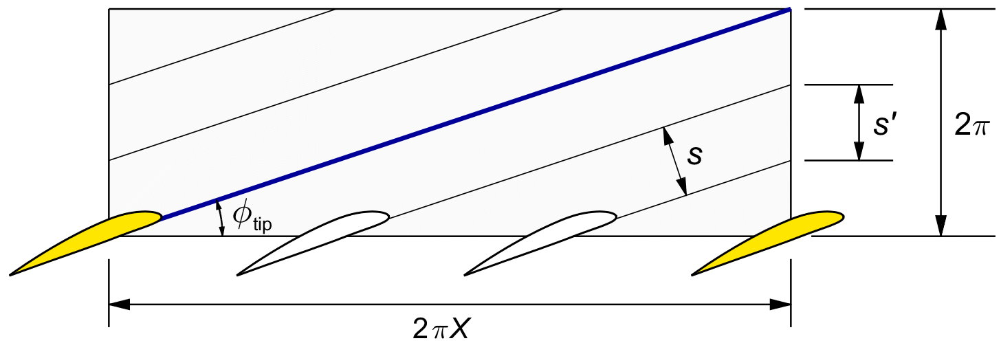 tip sheet distance