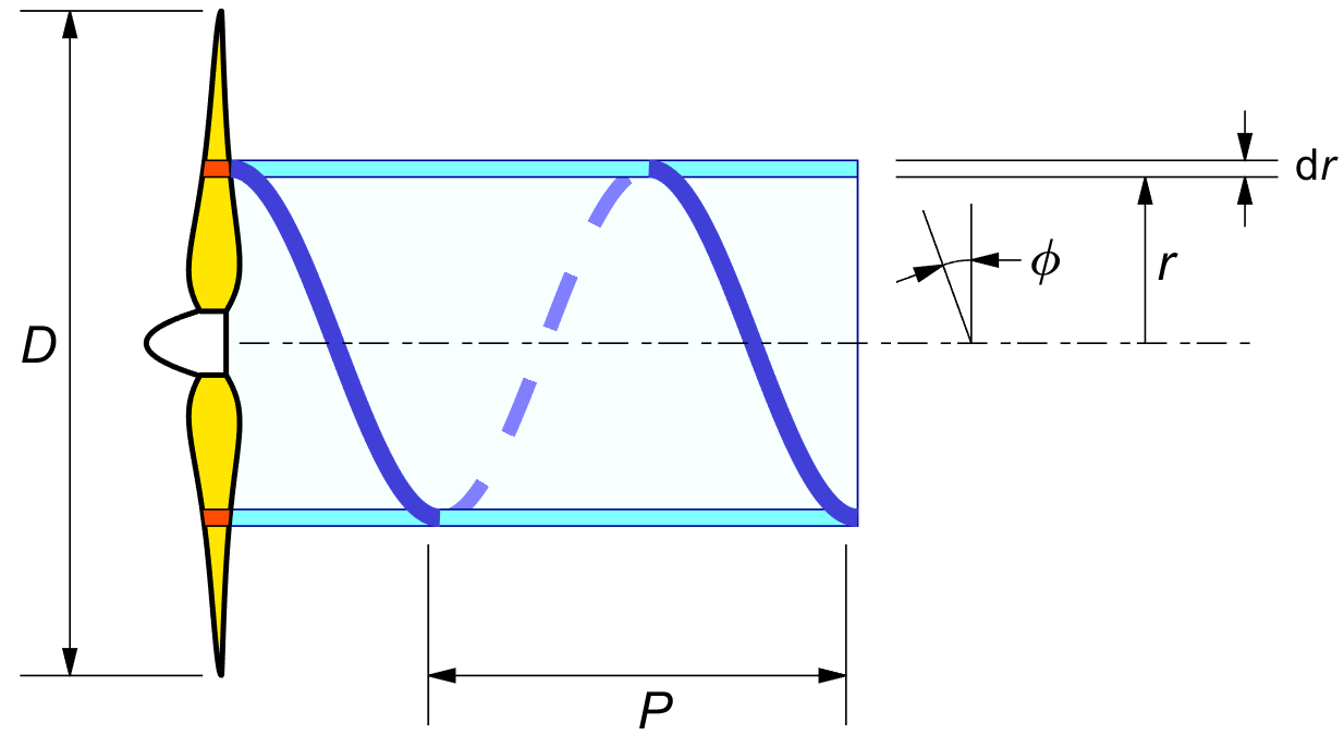 Propeller spiral tube