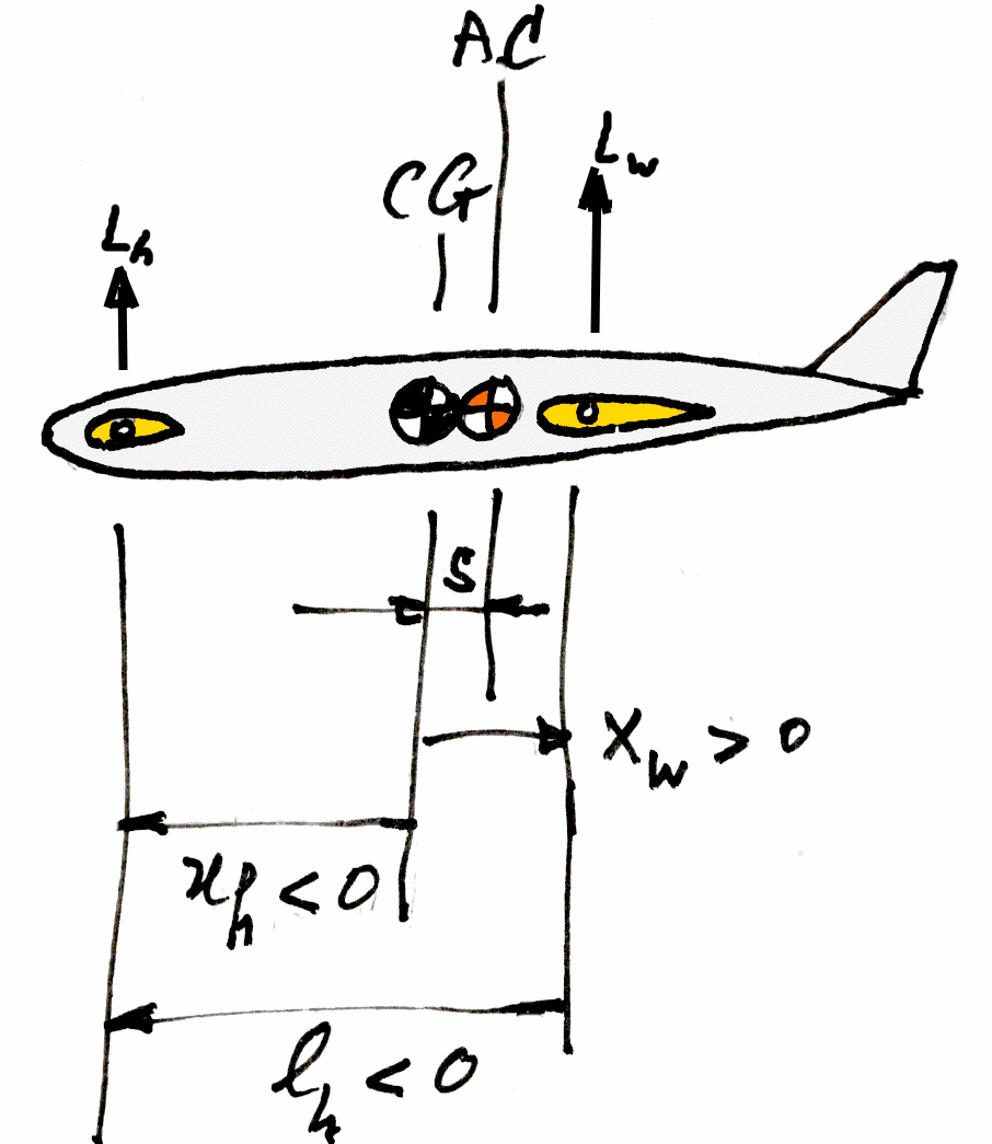 Trim canard definitions