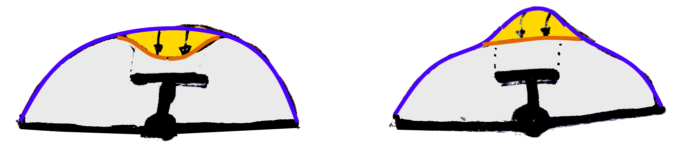 Stabilizer Munk stagger